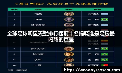 全球足球明星天赋排行榜前十名揭晓谁是足坛最闪耀的巨星